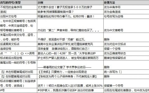 关于标题中标点符号的使用规范，网站标题书写必备收藏