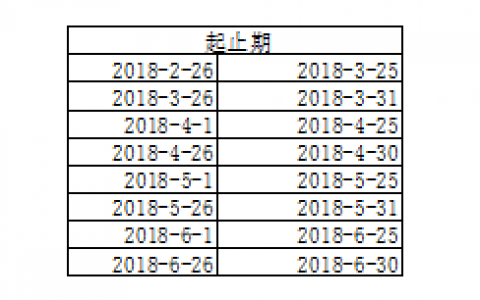 EXCEL通过SUMPRODUCT函数多条件实现指定日期区间求和