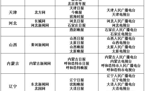 国家网信办公布可供网站转载新闻的新闻单位名单