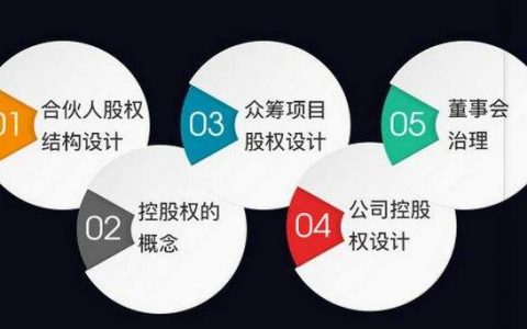 股权生命九条线67%、51%、34%、30%、20%对控制权的区别