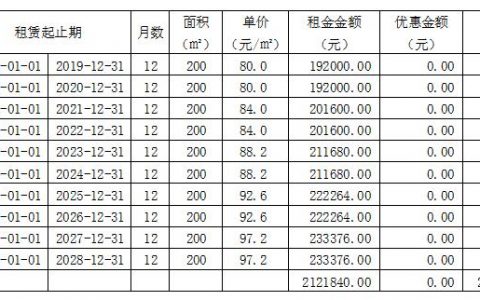 Excel商铺租金模板，租金每两年递增5%，具备收租期、租赁起止期、单价函数自动计算功能