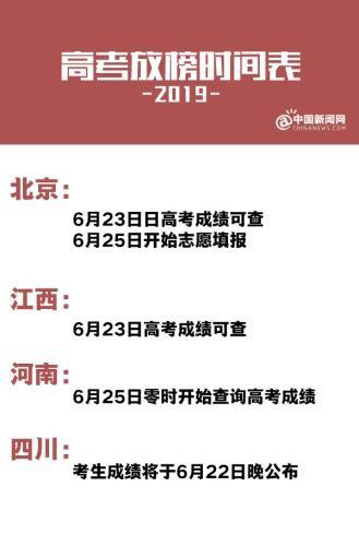 10余省份公布2019年高考放榜时间 贵州省6月23日可查分
