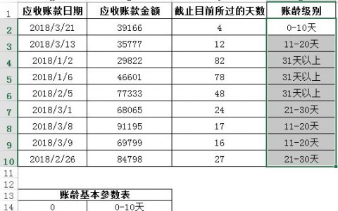 lookup与数据透视表制作应收账龄周期表实例