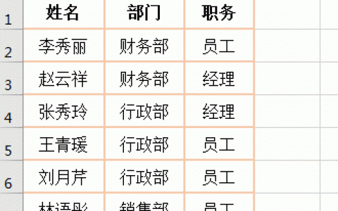 Excel CountIf函数的使用方法，包含与If、Sum组合实现统计不重复与多条件实例