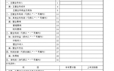 AC990会计核算软件跨年会计报表错误解决方法