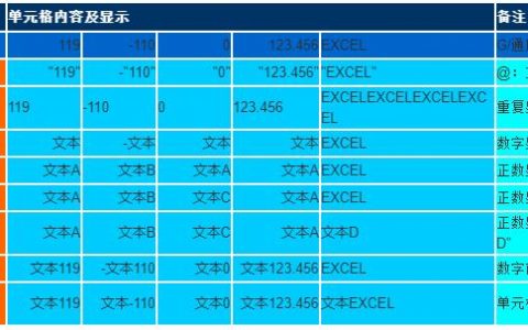 EXCEL对文本格式的自定义和常用自定义格式参数