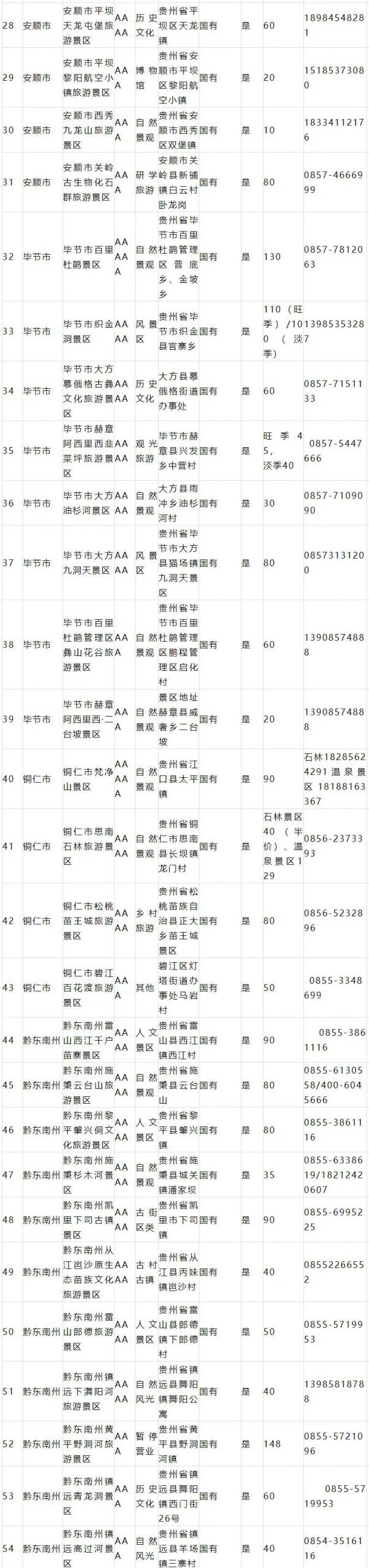 月10日至8月17日贵州景区向广东、山东、重庆居民免门票（附景区明细）"
