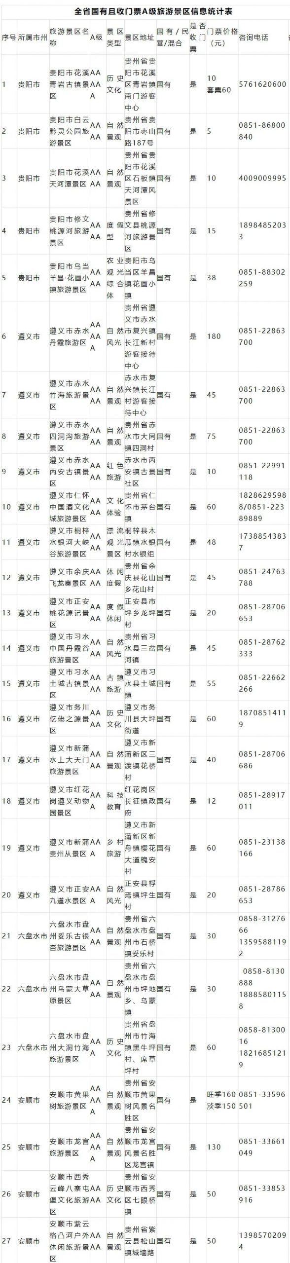5月10日至8月17日贵州景区向广东、山东、重庆居民免门票（附景区明细）