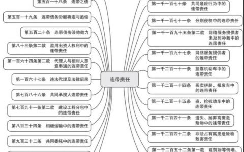 民法典中连带责任规定汇总、实务要点与典型案例