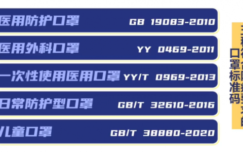 网红印花口罩不能只看颜值，只有5种口罩符合防疫标准