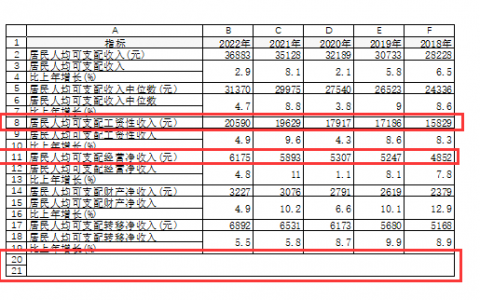 Excel 通过快捷键和分级显示符号一键隐藏和展开指定行的方法