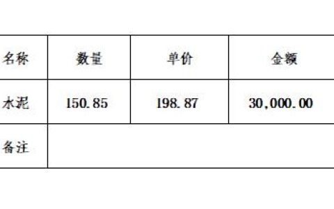 Excel通过ROUNDDOWN和INT取整数不四舍五入的方法
