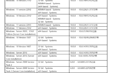 Windows爆出核弹级与WIFI程序有关漏洞，微软发布紧急更新
