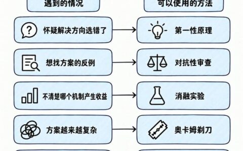 入职大厂两个月，我的 AI 开发心得